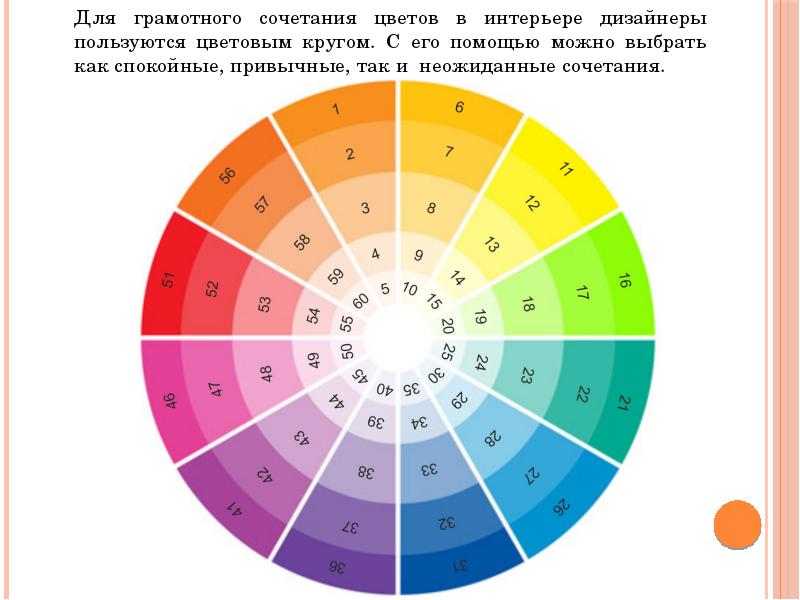 Круг цветовых сочетаний для интерьера