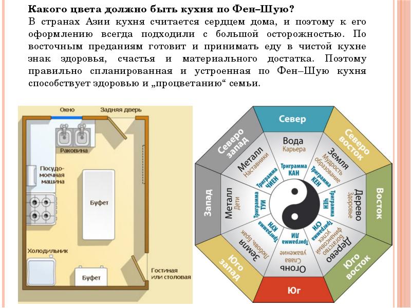 Сочетание цветов в интерьере кухни таблица. Интегрировать комнату с помощью цветов схема.