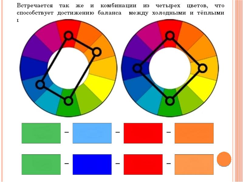 Где встречается круг. Цветовой круг сочетание цветов в интерьере кухни. Комбинации из четырех цветов. Сочетание кругов и текста. Ориентация из четырех цветов.