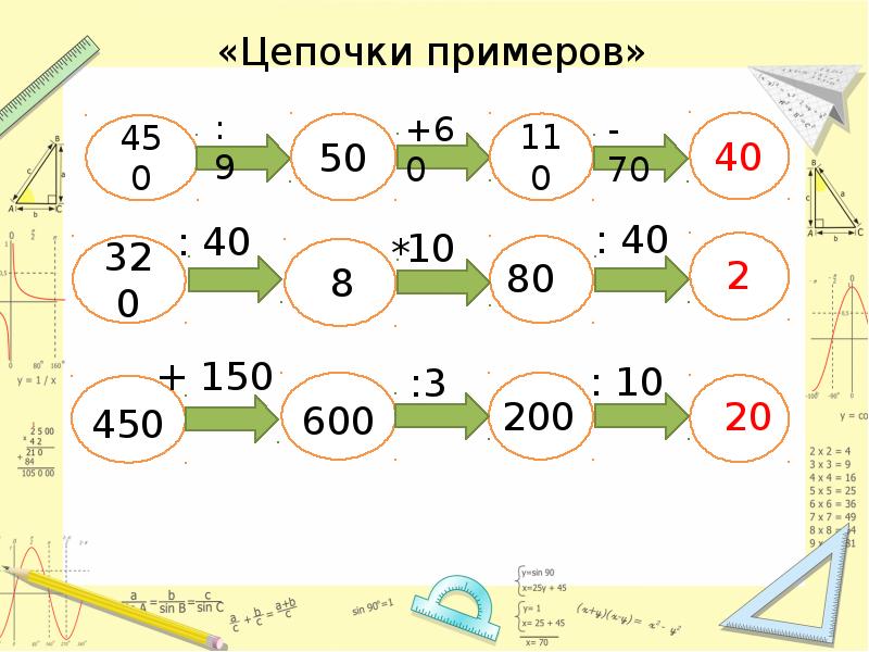 Мария Викторовна Буряк. Цепочки примеров. 2 класс с доставкой курьером в Москве