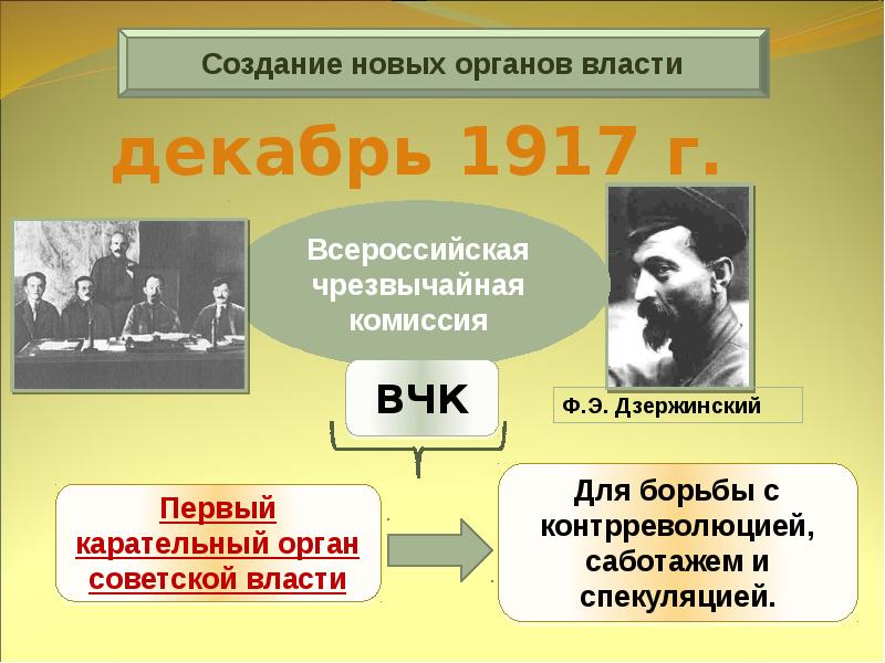 Становление советской. Формирование новых органов власти. Формирование Советской власти. Формирование Советской власти план. Карательные органы.