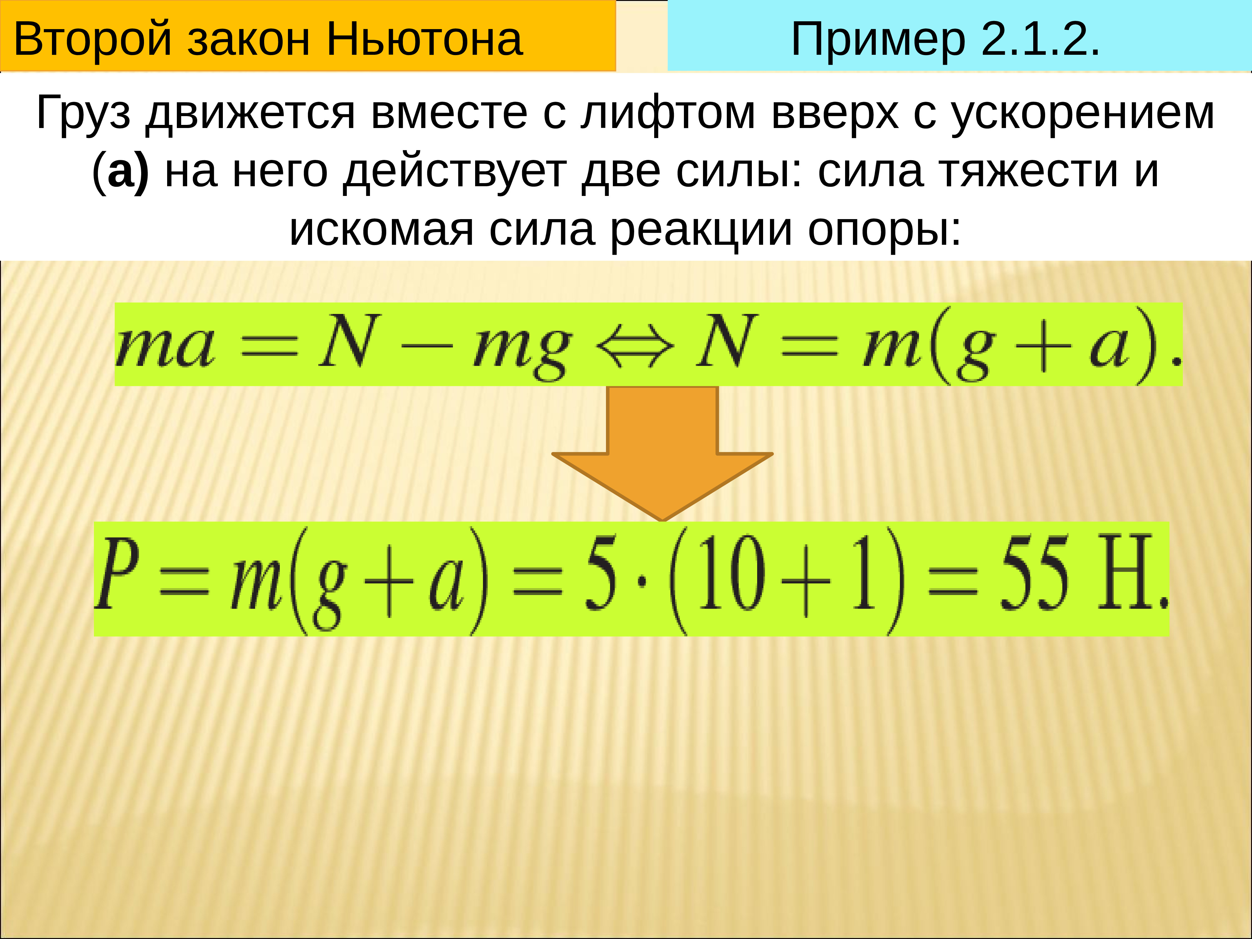 Искомая сила. Второй закон Ньютона. 2 Закон Ньютона для груза. Второй закон Ньютона в лифте. Уравнение по второму закону Ньютона.