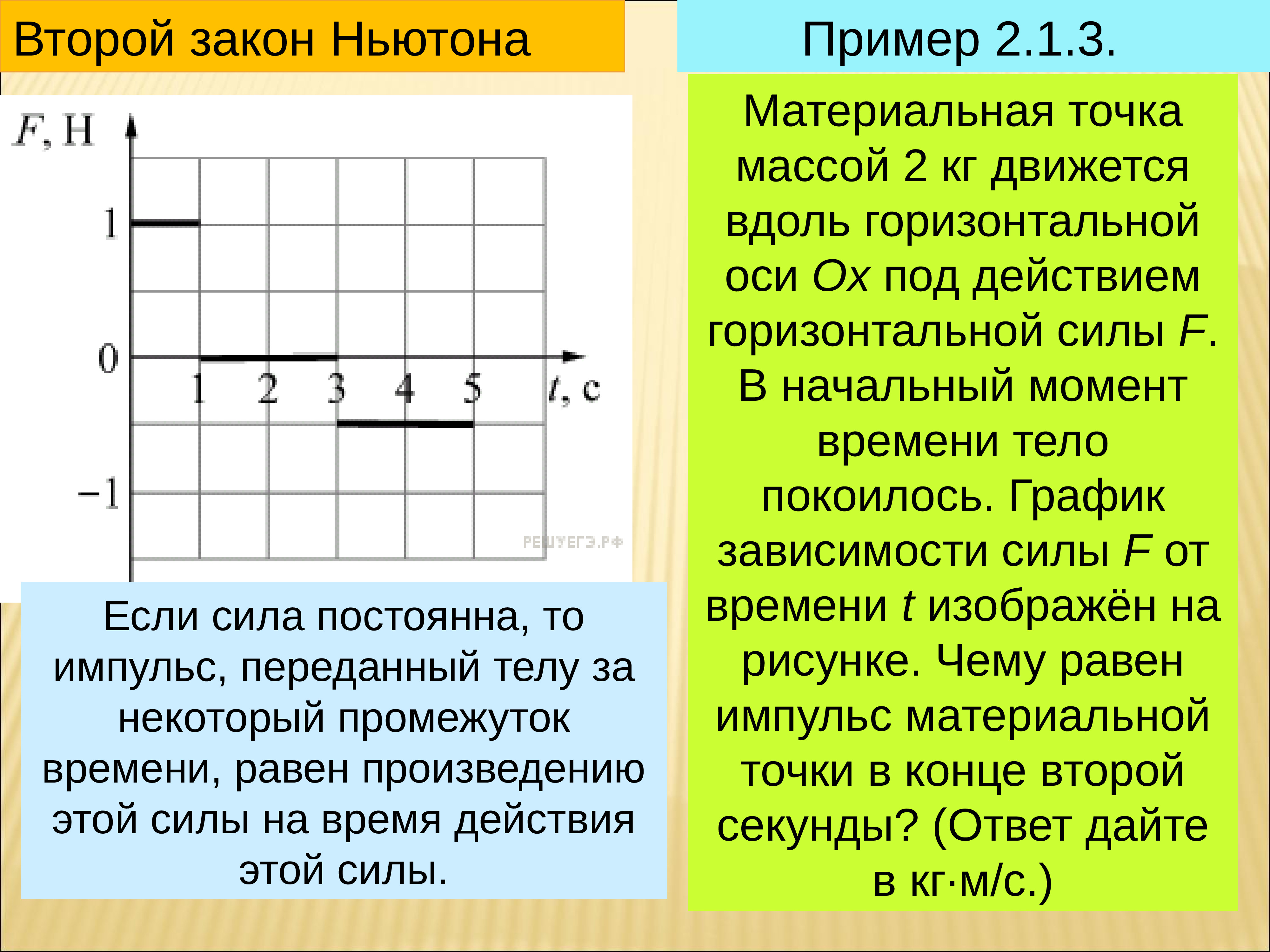 Материальная точка движется вдоль оси. Материальная точка массой 2 кг движется вдоль горизонтальной. Материальная точка массой 2 кг движется вдоль горизонтальной оси. Тело покоится на графике. Материальная точка движется вдоль оси Ox.