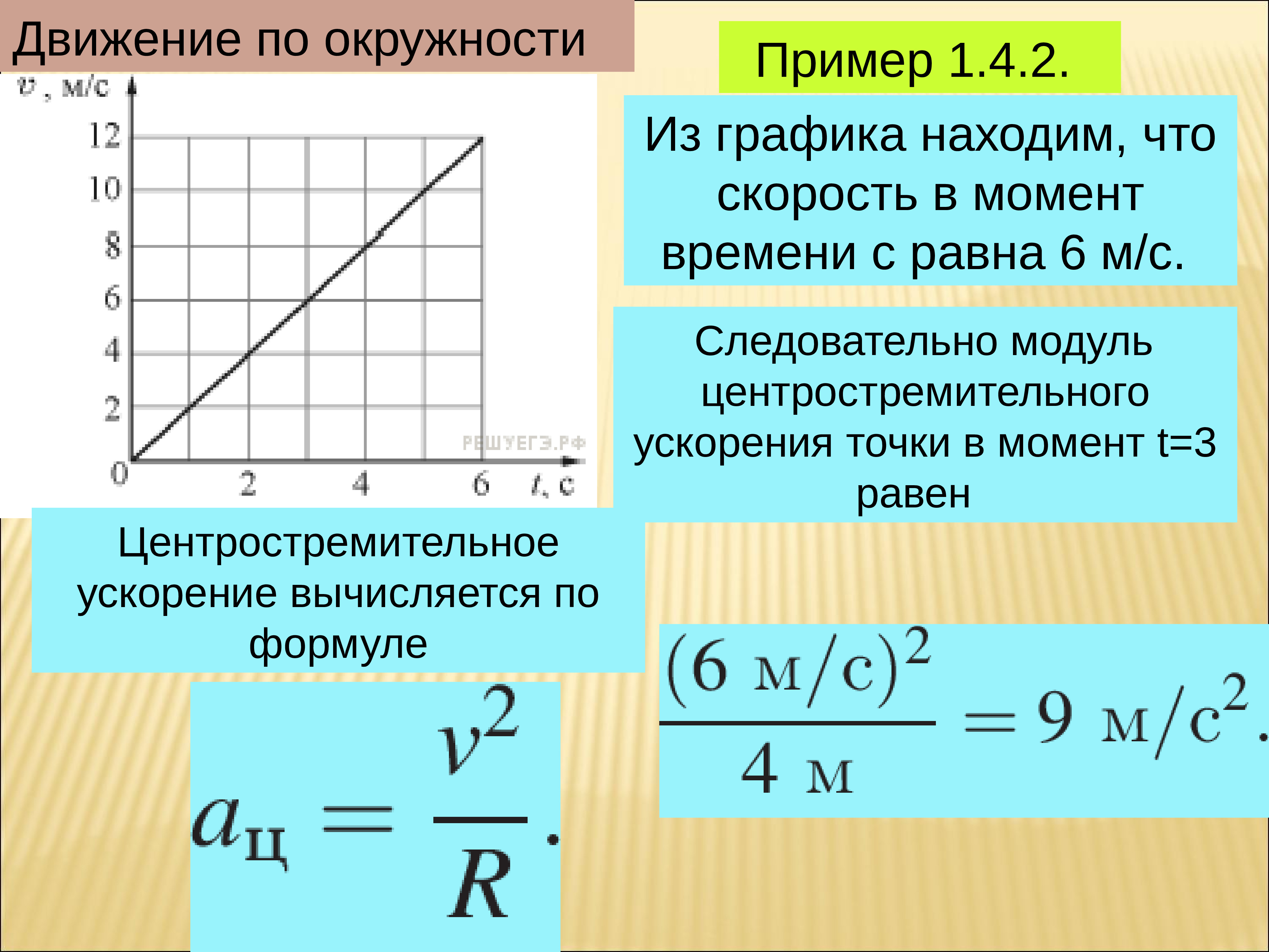 Зависимость модуля ускорения. Нахождение ускорения по графику. Вычислить ускорение по графику. График скорости примеры. Как найти а по графику.