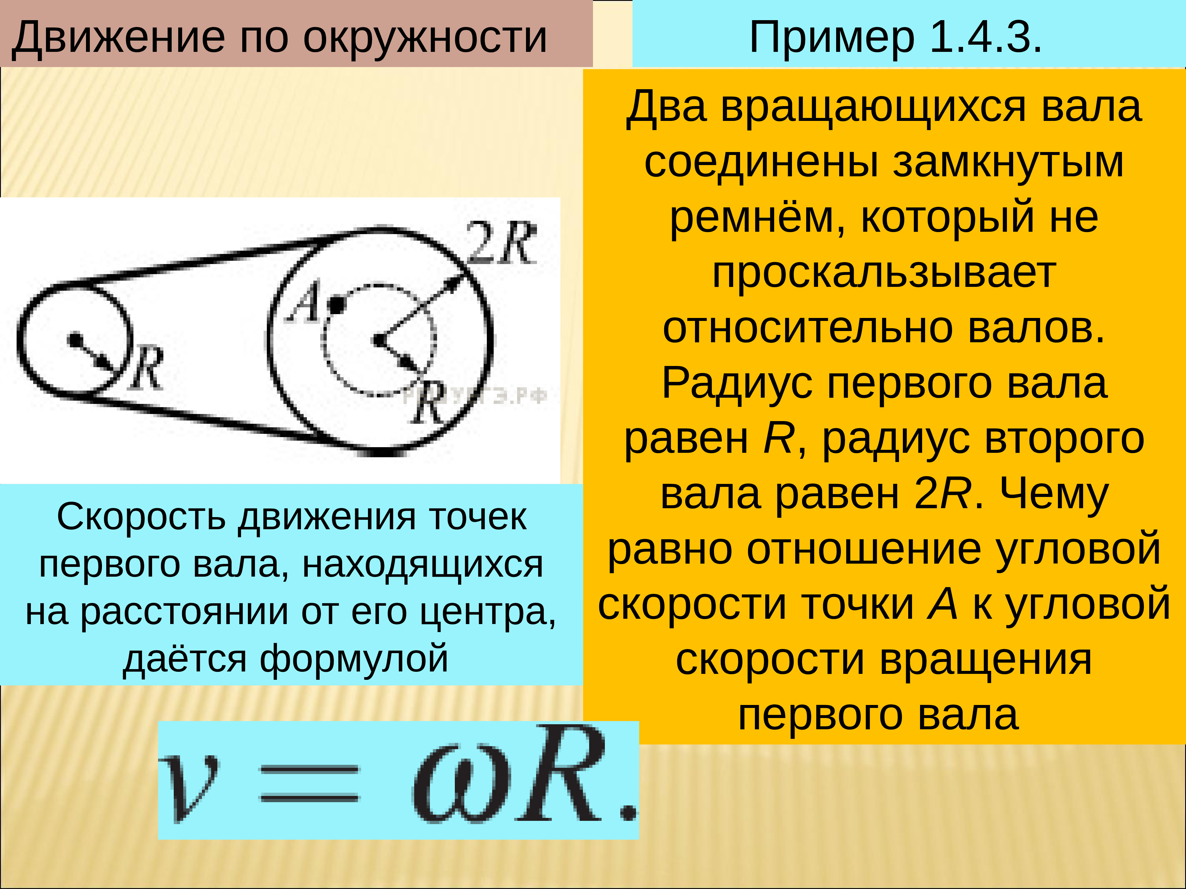 Угловой радиус окружности. Скорости вращения валов. Вращение вала. Угловые скорости вращения валов. Радиус вала.