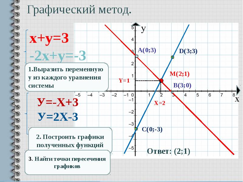 Линейная функция презентация 7 класс мерзляк