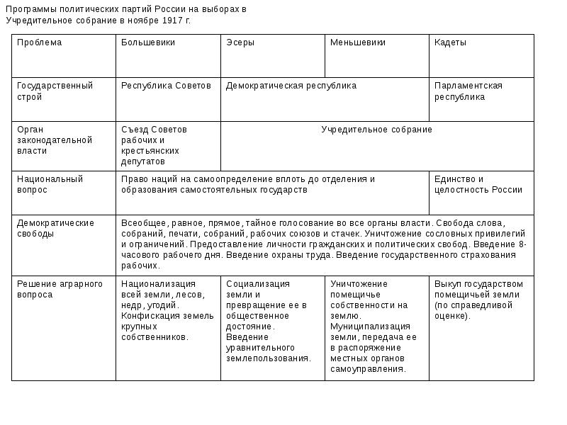 План характеристики партии