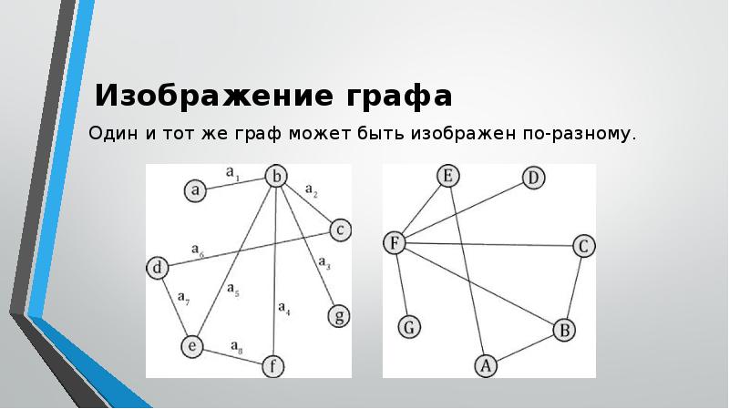 Сведение графа. Как изображаются графы. Отображение графа. Центр графа. Оригинальный Граф.