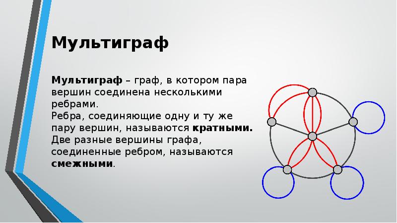 Понятие графа в математике презентация