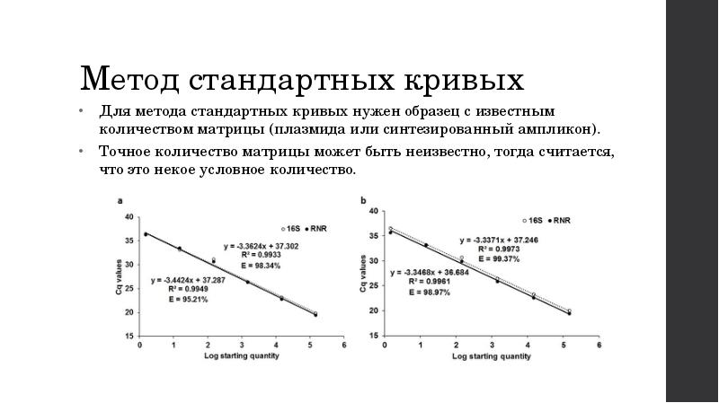 S кривая проекта это