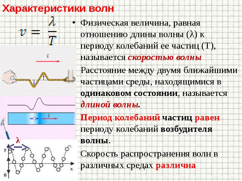 Механические волны схема