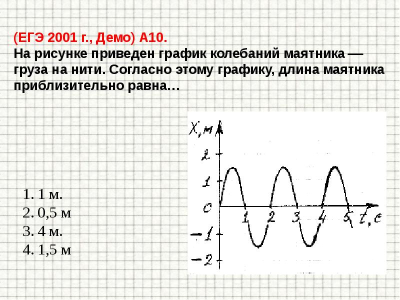 Какой из графиков приведенных на рисунке 3 соответствует колебанию с наименьшей частотой 1 2