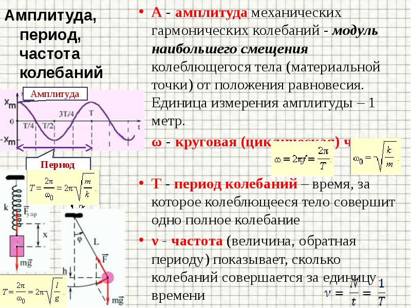 Качественная картина амплитуд смещений