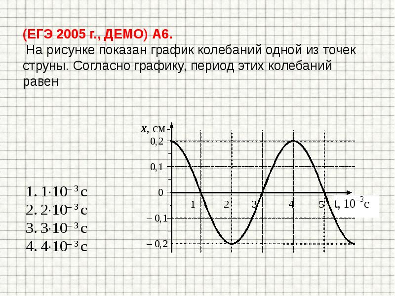 На рисунке представлен график изменения со временем кинетической энергии