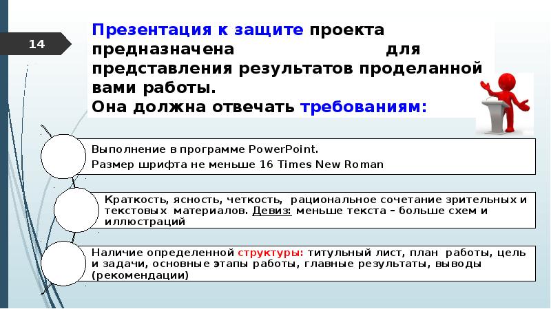 Что нужно для презентации для защиты проекта