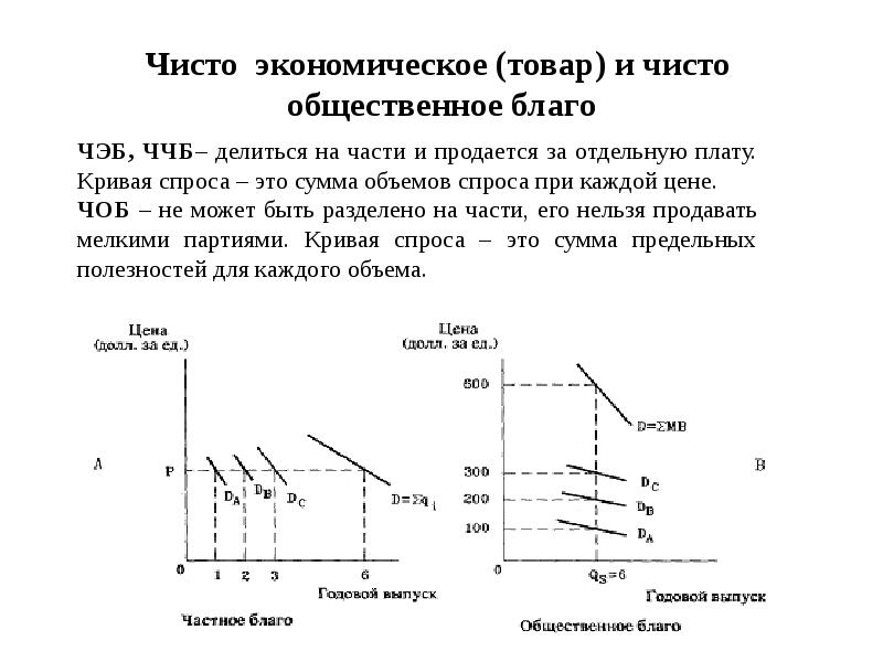 Рисунок изображает равновесие в некой отрасли экономики