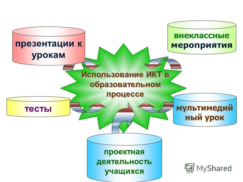 Презентация учебного процесса