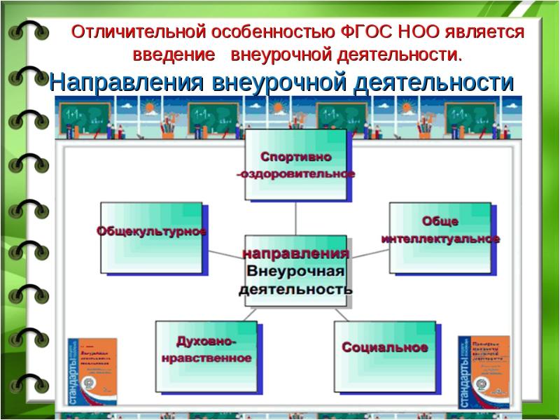 Методическая работа учителя начальных классов презентация