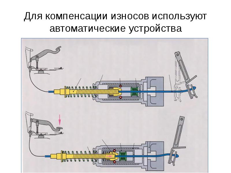 Автоматические устройства используются. Автоматические устройства. Устройство для компенсации износа колодки. Устройство АОПЧ. Доклад простые 6 и автоматические устройства.