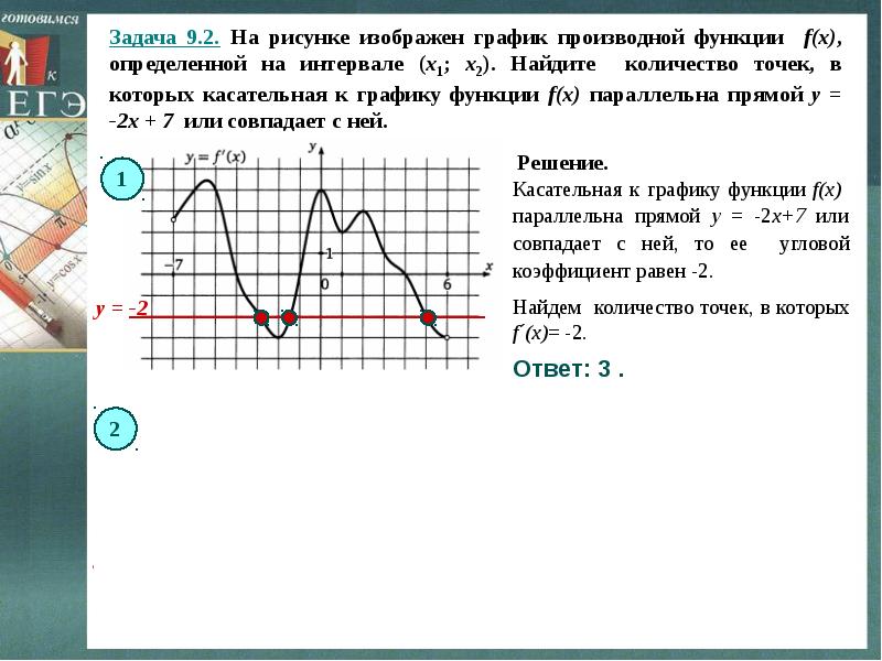 Определите количество касательных к графику функции. На рисунке изображен график функции. Точки в которых касательная параллельна прямой. Касательная к графику функции параллельна. Касательная к графику производной функции параллельна.
