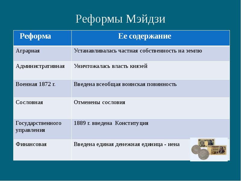 Страны азии в начале 20 века презентация