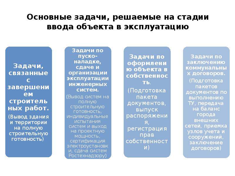 Основные задачи, решаемые на стадии ввода объекта в эксплуатацию
