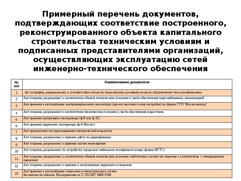 Примерный перечень документов, подтверждающих соответствие построенного, реконструированного объекта капитального строительства техническим