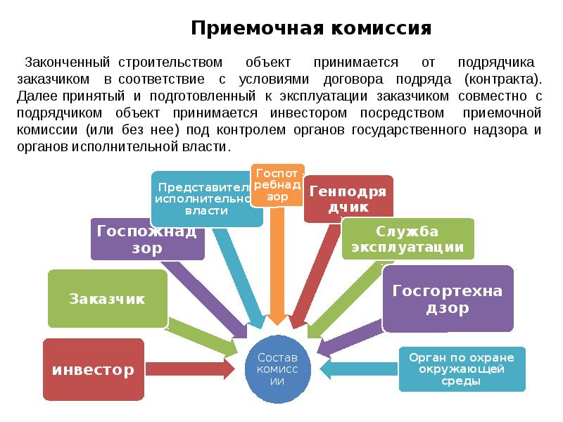 Приемочная комиссия