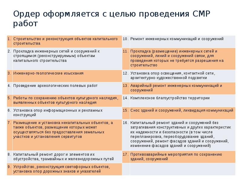 Ордер оформляется с целью проведения СМР работ