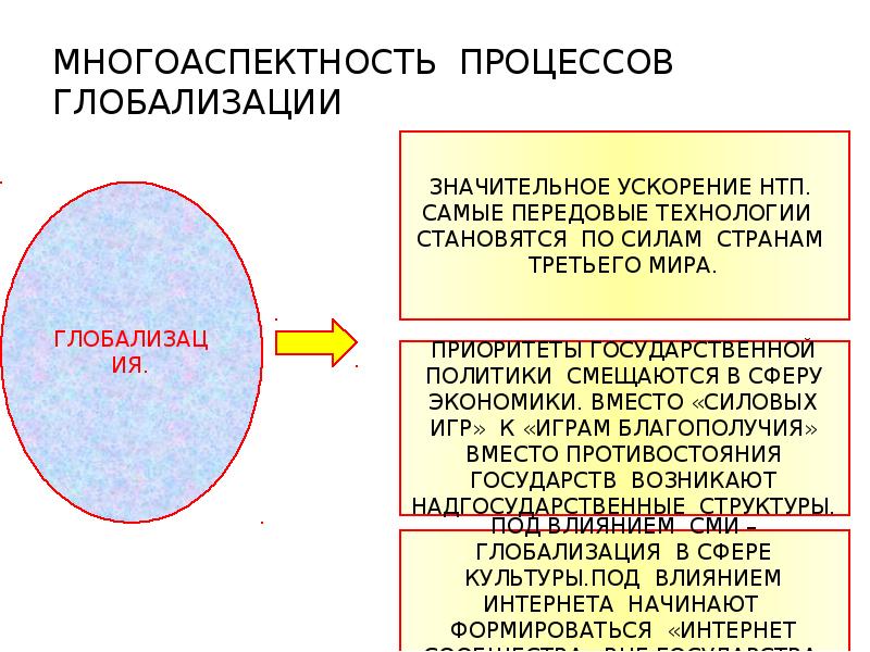 План по теме глобализация в политической сфере