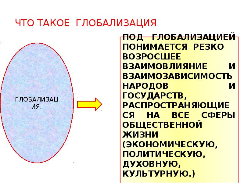 Понятие глобализация презентация