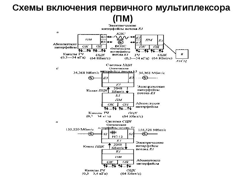 Схема связи на железнодорожном транспорте