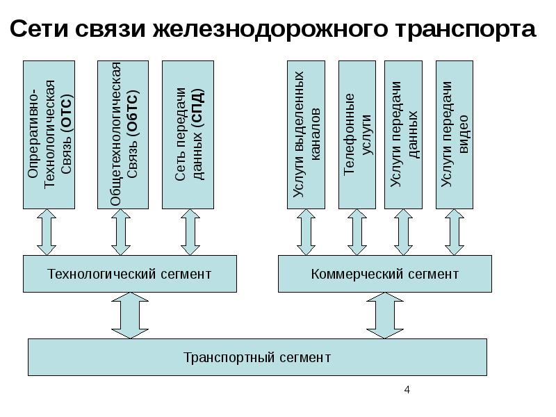 Схема связи на железнодорожном транспорте