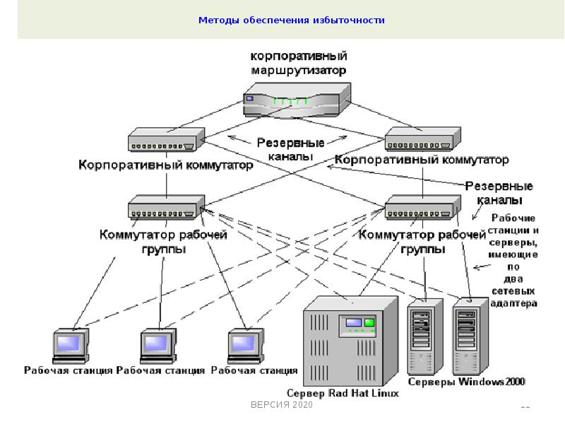 Схема сервер схема организации сетевого обмена данными в которой рабочая станция