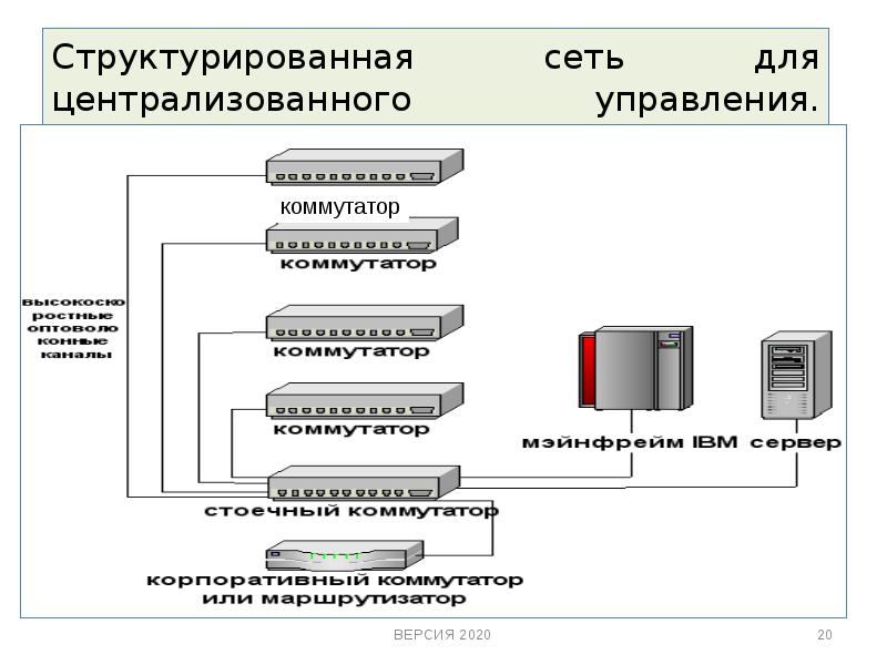 Централизованное управление. Управляющий коммутатор. Структурированная сеть. Принципы проектирования локальных сетей. Структурированная сеть отделов.