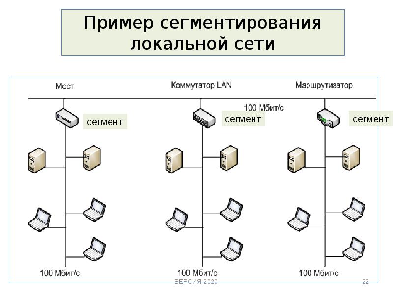 Схема локальной сети пример