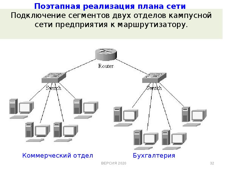 Проект локальной сети