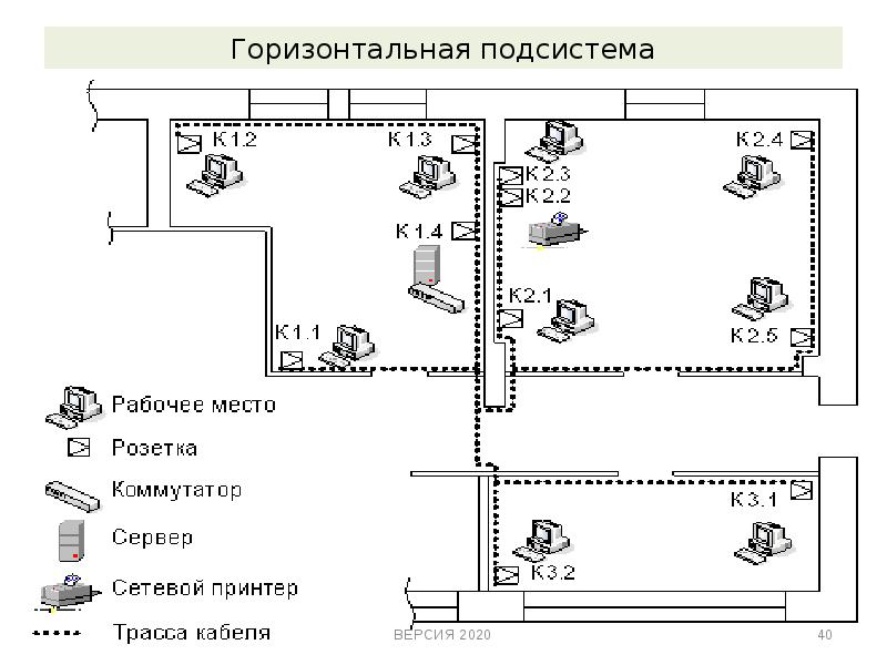 Схема локальной сети офиса