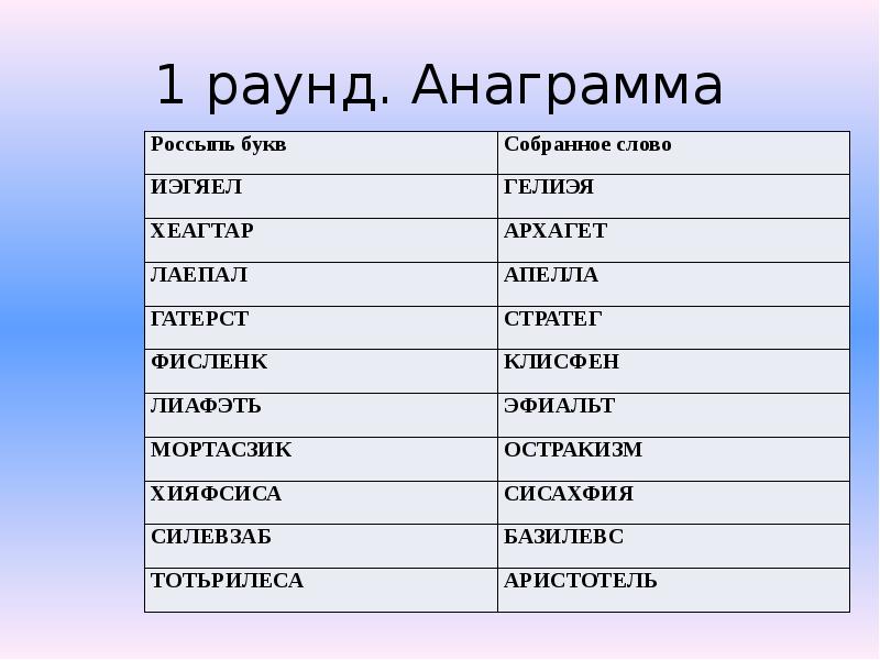 Слово из букв мифологии