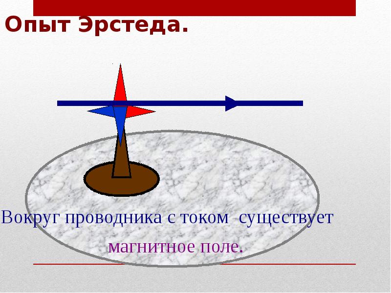 Электромагнитные явления 8 класс презентация