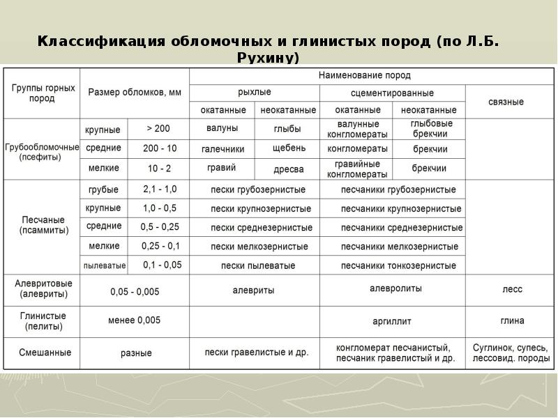 Физические свойства горных пород презентация