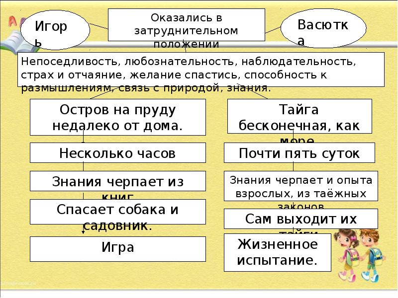 План по произведению кавказский пленник саша черный