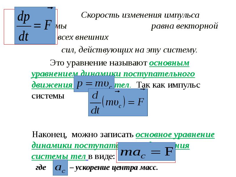 Скорость изменения импульса тела