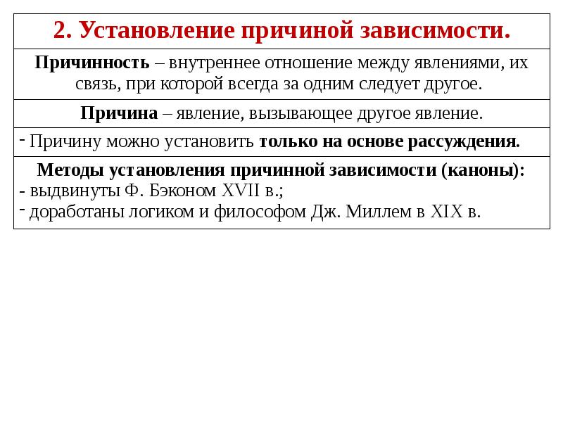 Причинность тема. Методы установления причинных связей между явлениями. Установление причинной зависимости. Методы установления причинных связей между явлениями логика. Индуктивные методы установления причинной связи явлений.