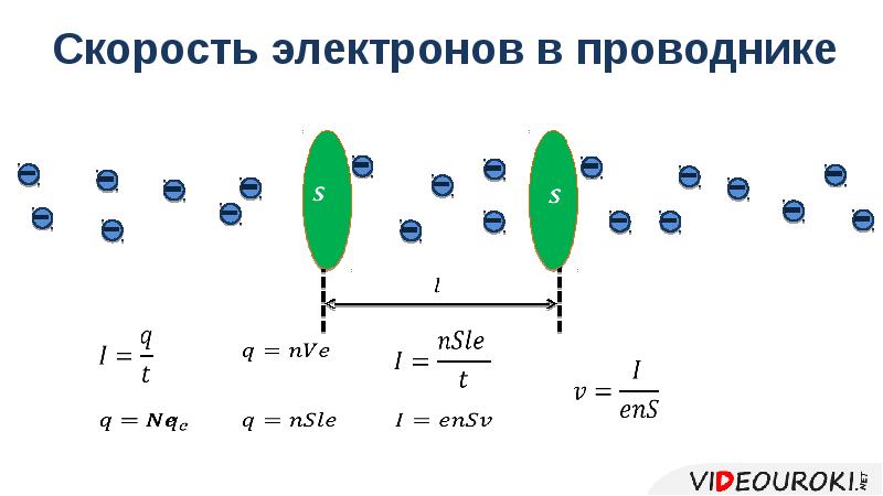 Скорость распространения электронов в проводнике. Скорость распространения электронов в проводнике