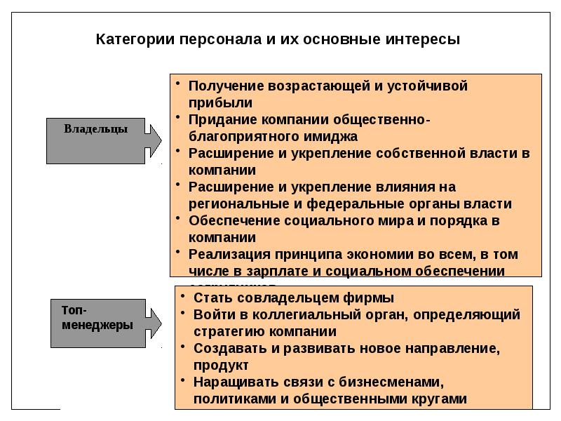 Организационное поведение презентация