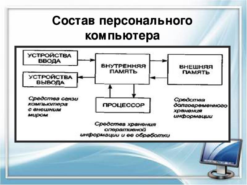 Состав пк презентация