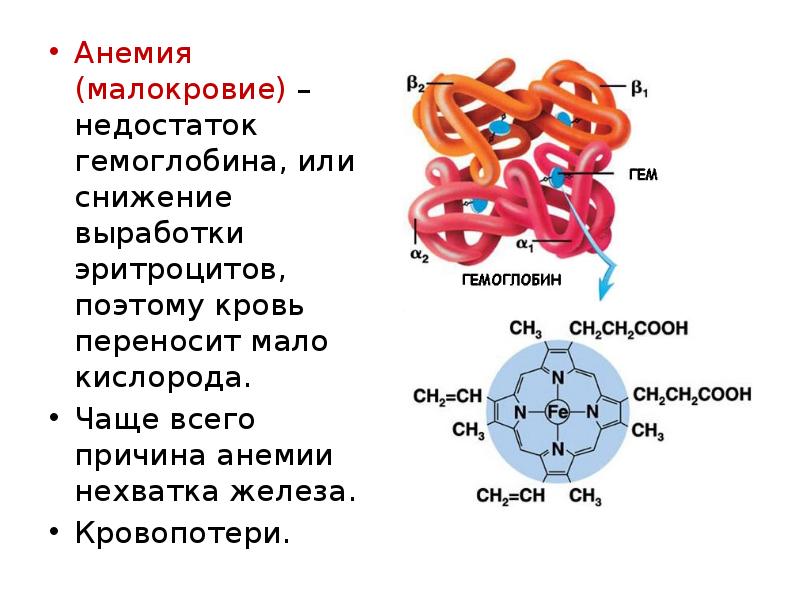 Мало кислорода