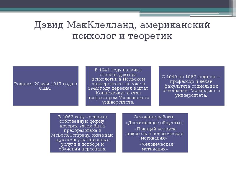 Теория мотивации макклелланда презентация