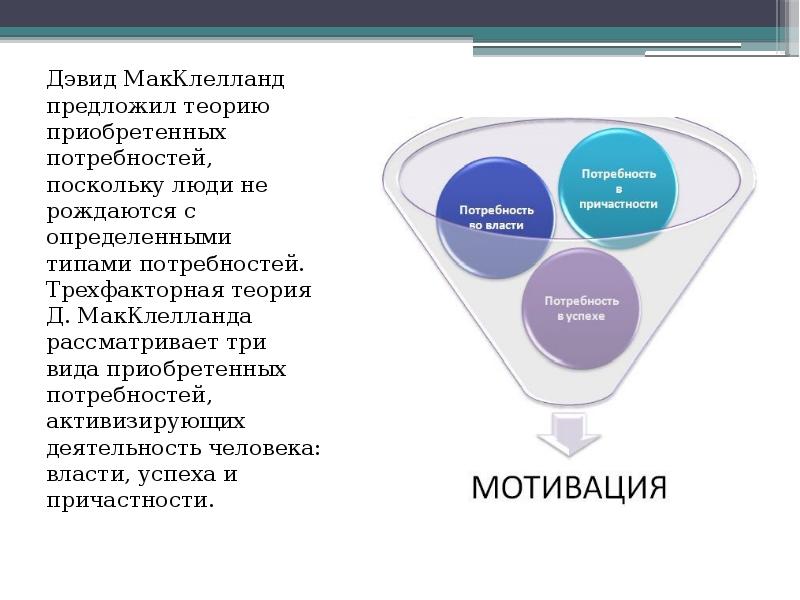 Теория д. Теория приобретенных потребностей МАККЛЕЛЛАНДА. Теория приобретенных потребностей д. МАККЛЕЛЛАНДА. Дэвид МАККЛЕЛЛАНД теория мотивации. Теория мотивации Дэвида Мак Клелланда.